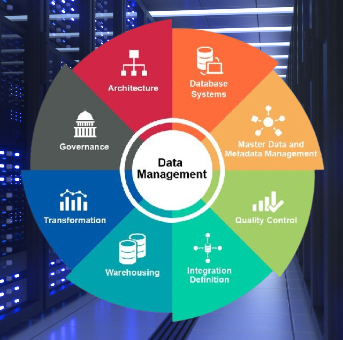 DataBase Development